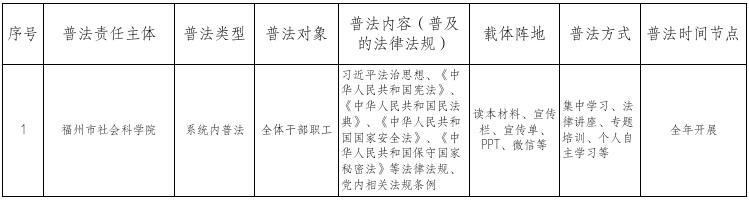 福州市社科院2025年“誰執(zhí)法誰普法”工作計劃