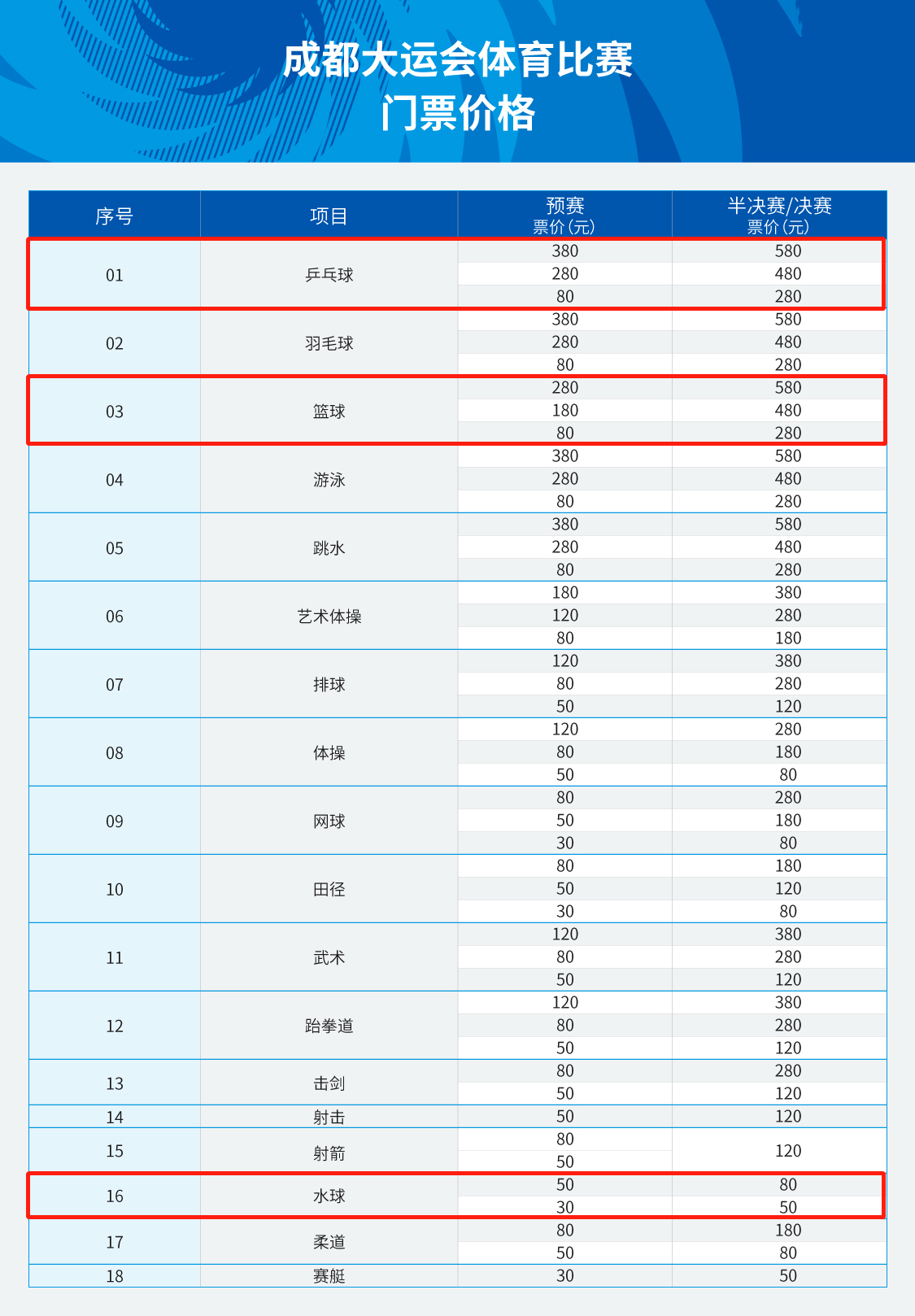來源：成都大運會購票官網(wǎng)